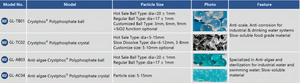 Product Model