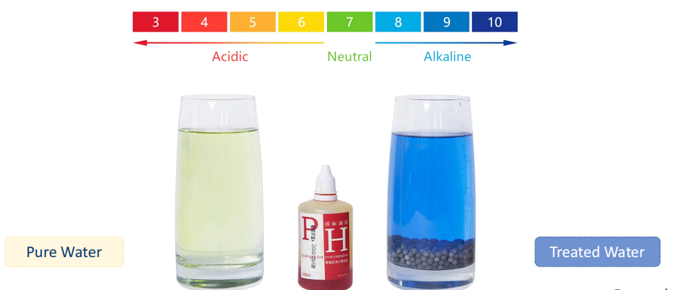 PH TEST